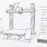 Máy in 3D FDM