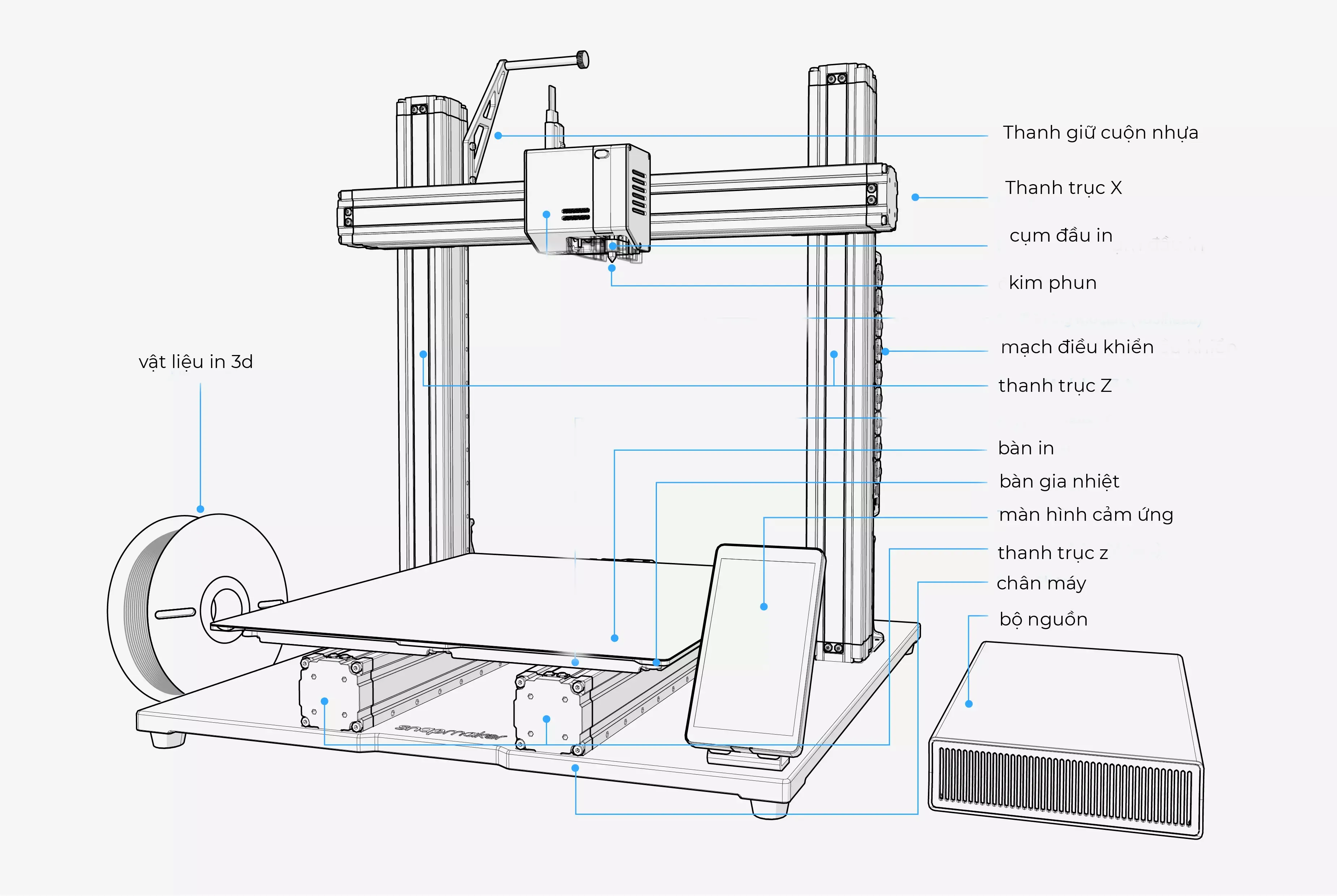 Máy in 3D FDM