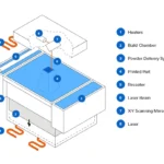 Máy in 3D SLS hiện đại